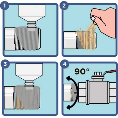 Набор PASTUM H2O для уплотнения резьбы: лен сантехнический 7г и паста уплотнительная 25 г